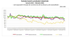 evolutie industrie 2026