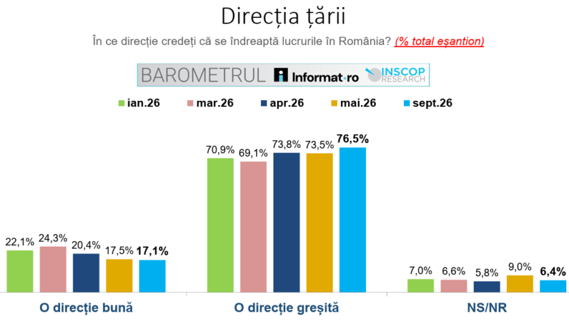 directia tarii